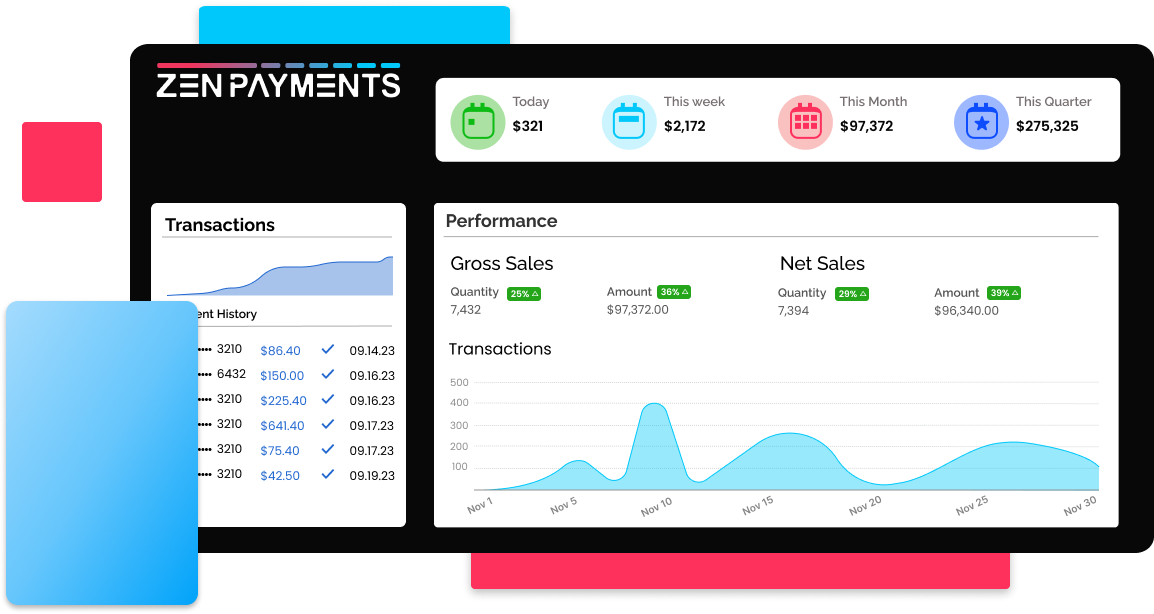 Animation showing a payment processing