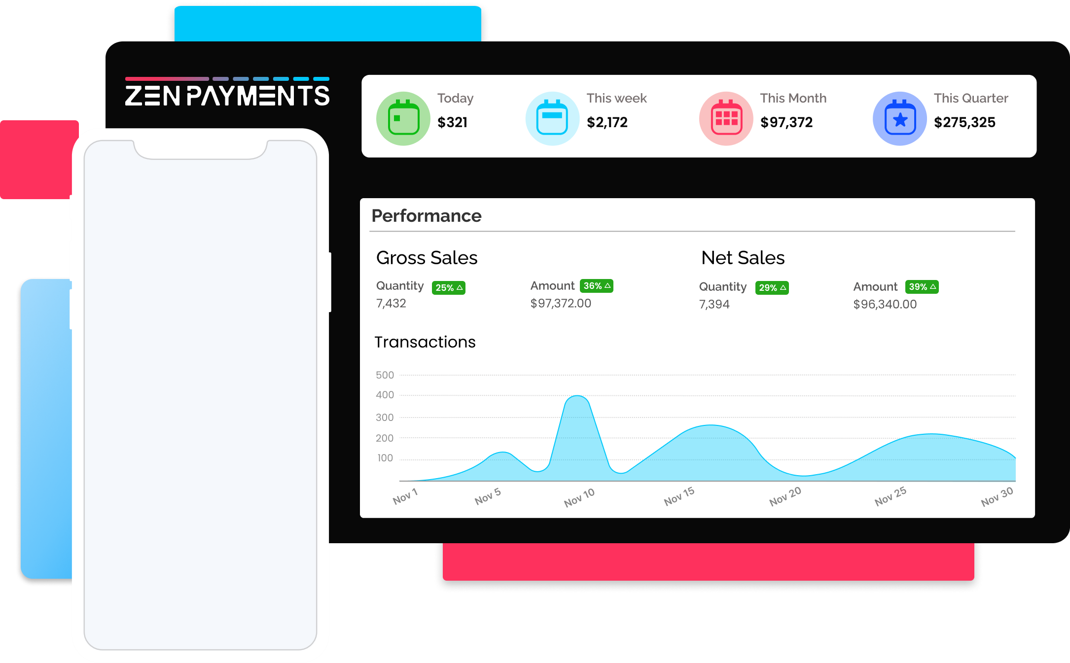 Animation showing a payment processing