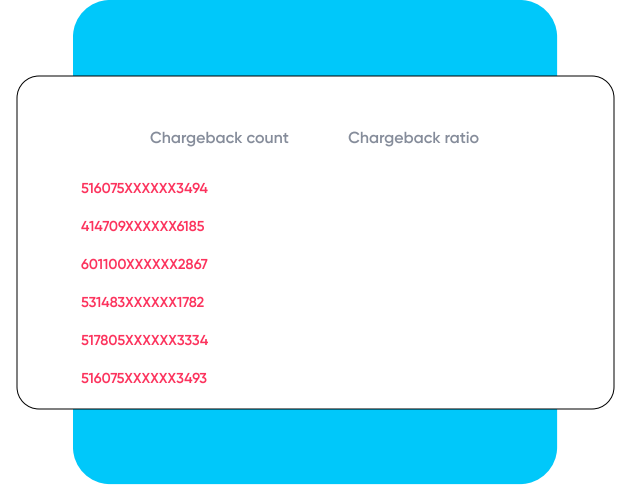 Animation to show chargebacks and the ratio between categories.